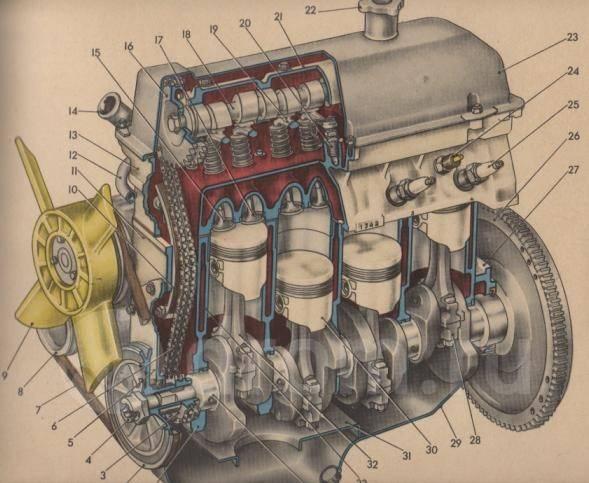 Устройство двигателя ваз 2101