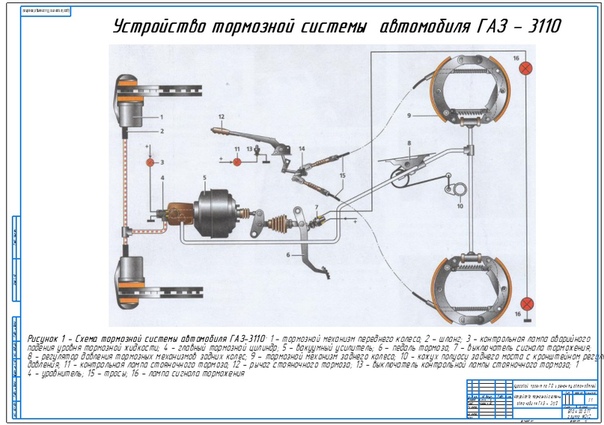 Схема тормозной системы 2217