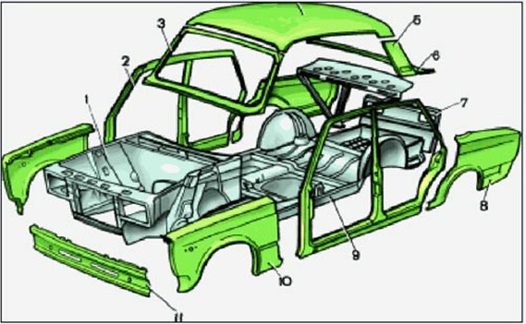 Элементы кузова авто