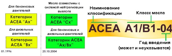 Обозначение маркировки моторного масла