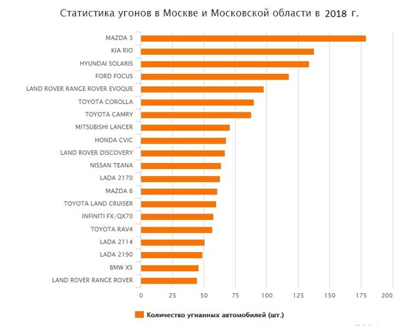 Рейтинг самых угоняемых автомобилей