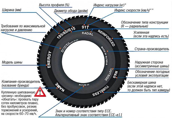 Обозначения размера шин автомобиля