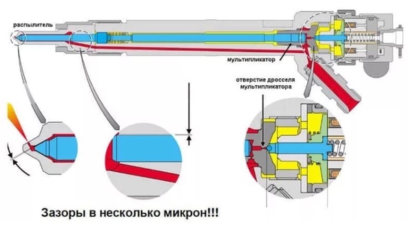 Разбор форсунки common rail