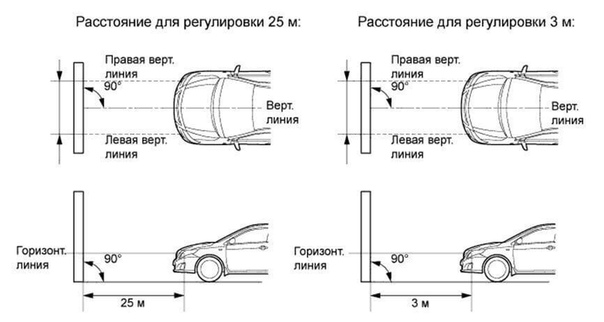 Регулировка фар по высоте