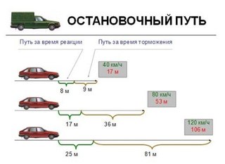 34 руководство по нормированию скоростей движения автобусов на междугородных и пригородных маршрутах