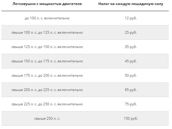 Фнс налог на автомобиль