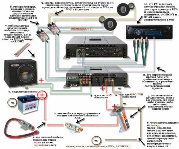 Схема подключения сабвуфера и усилителя и магнитолы