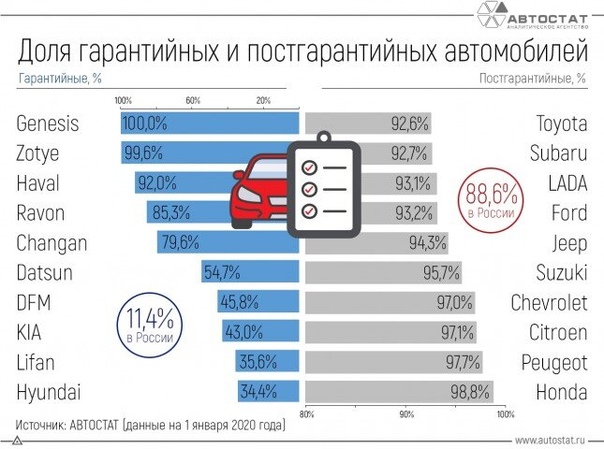 Список производителей автомобилей