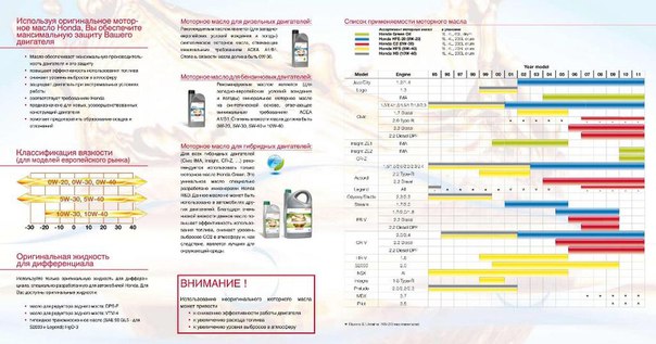 Показатели масла моторного расшифровка