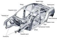 Кузов 170х100х90 фото машины