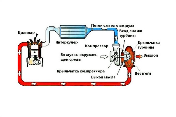 Для чего нужна турбина