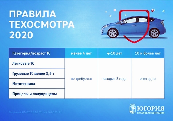 Техосмотр автомобиля сроки прохождения