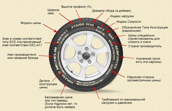 Обозначение rh в автомобиле