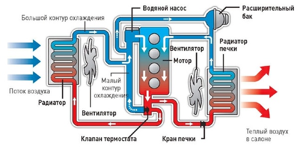 Срок службы антифриза g11