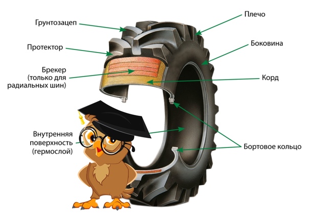 Что такое шина в компьютере