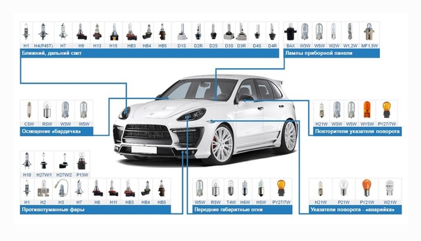 Маркировка лампочек для авто