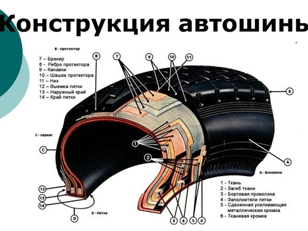 Как заклеить шину автомобиля