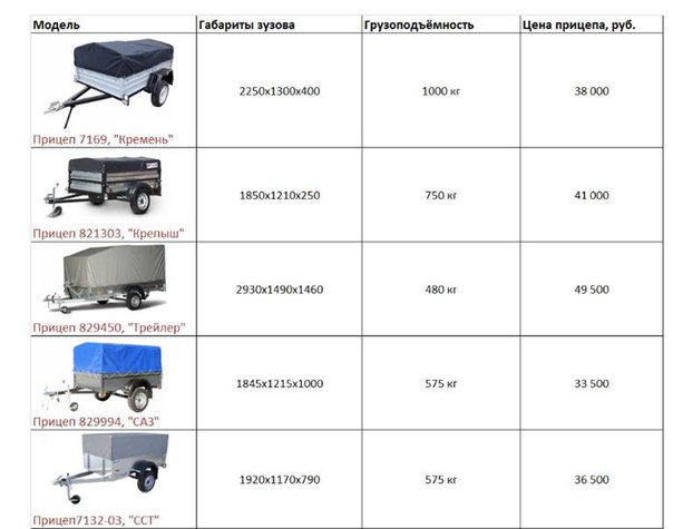 Уаз какая категория прав