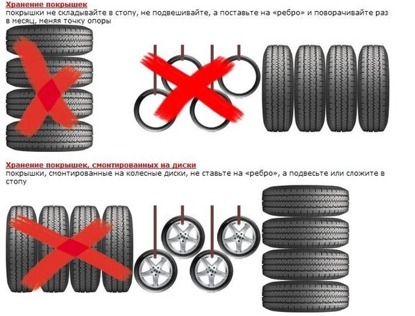 Как правильно поставить летнюю резину на машину по рисунку протектора