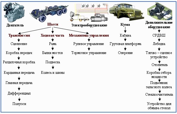 Как подразделяются классы автомобилей