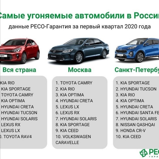 Рейтинг самых угоняемых автомобилей