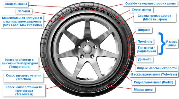 Маркировка автошин легковых автомобилей