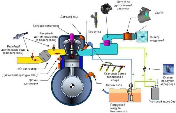 Системы управления бензиновыми двигателями