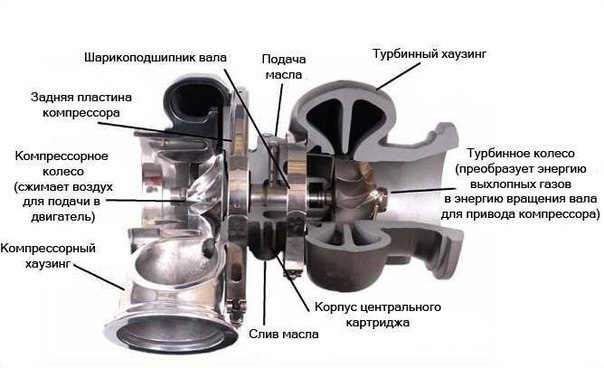 Твинскролл турбина что это