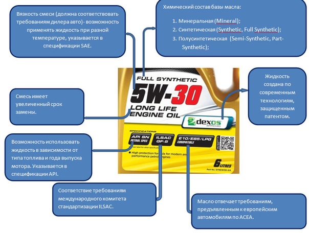 Масло моторное характеристики расшифровка