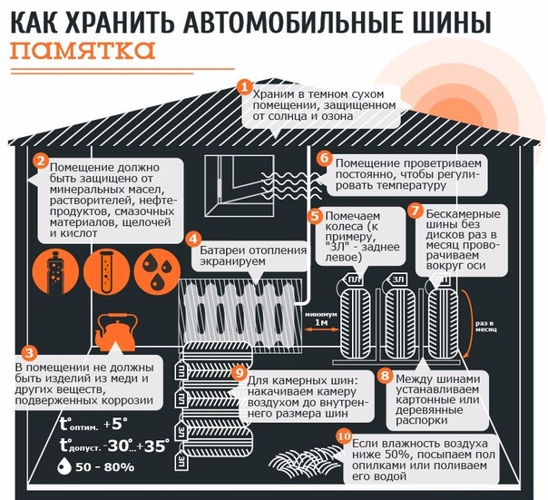 Правила хранения автомобильных шин