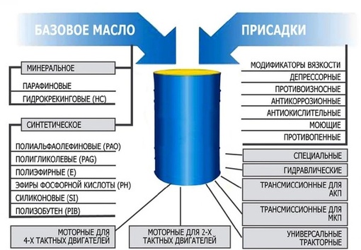 Классификатор api моторных масел