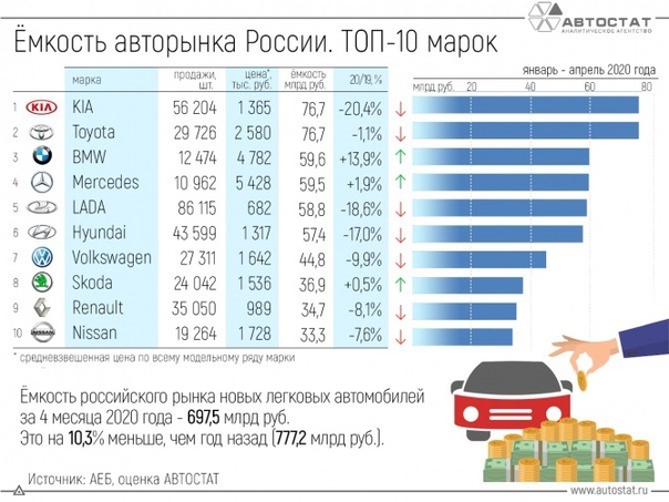 Дешевые в обслуживании иномарки