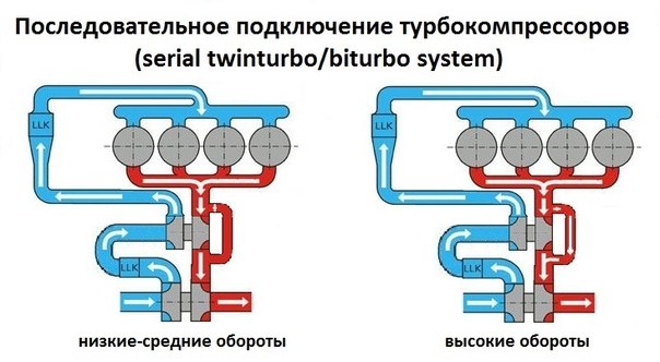 Конденсационный режим работы турбины