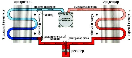 Кондиционер автомобильный схема подключения