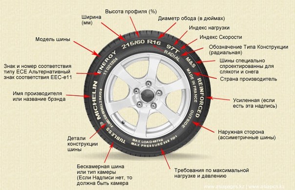 Номинальная нагрузка и индекс скорости