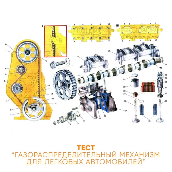 Назначение и устройство грм