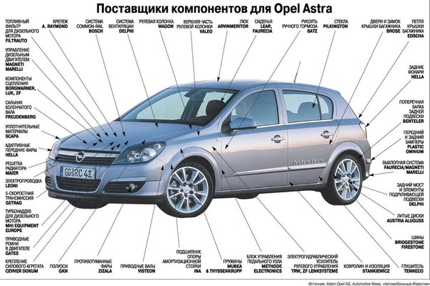 Посадка машины как называется