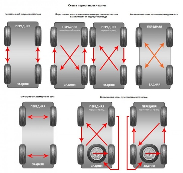 Как правильно ставить колеса на машину по рисунку протектора летних шин