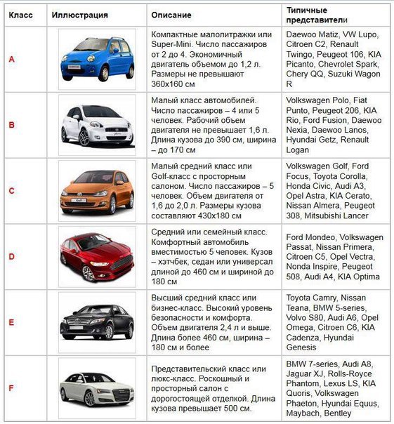 Полноприводные легковые автомобили список