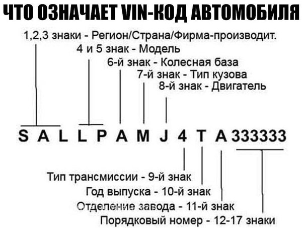 Обозначение вин кода автомобиля