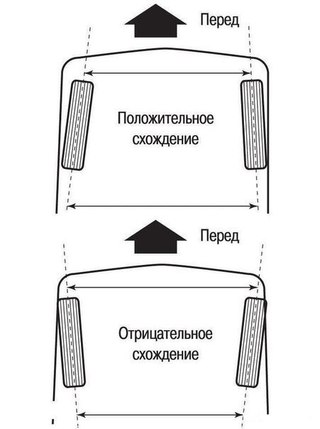 Полка для колес своими руками чертежи