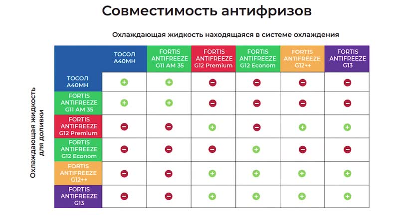 Рейтинг антифризов g13