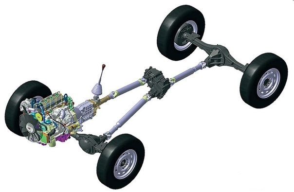 Как устроена трансмиссия автомобиля
