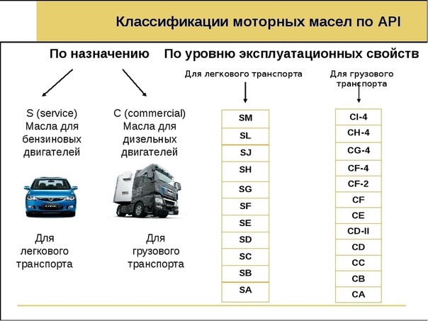 Масло моторное характеристики расшифровка