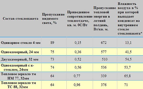 Коэффициент обтекаемости автомобиля таблица