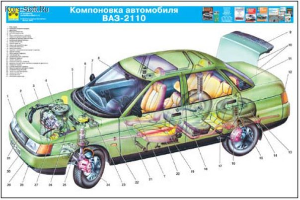 Устройство автомобиля для начинающих водителей с картинками