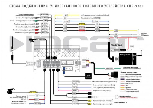 Можно ли подключить регистратор через usb магнитолы