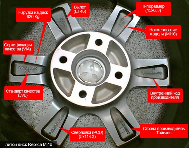 Обозначения на дисках автомобиля