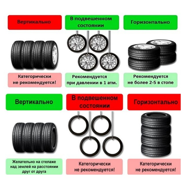 Как правильно хранить резину без дисков фото