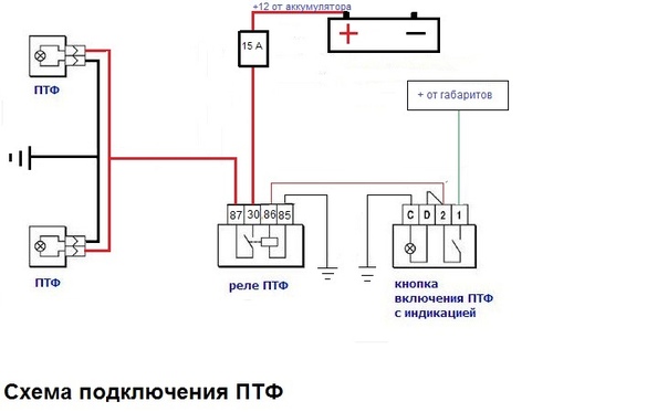 Как выключить противотуманные фары